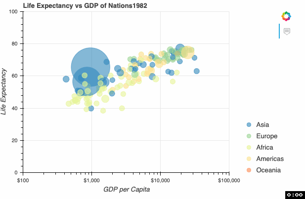 h/t Hans Rosling